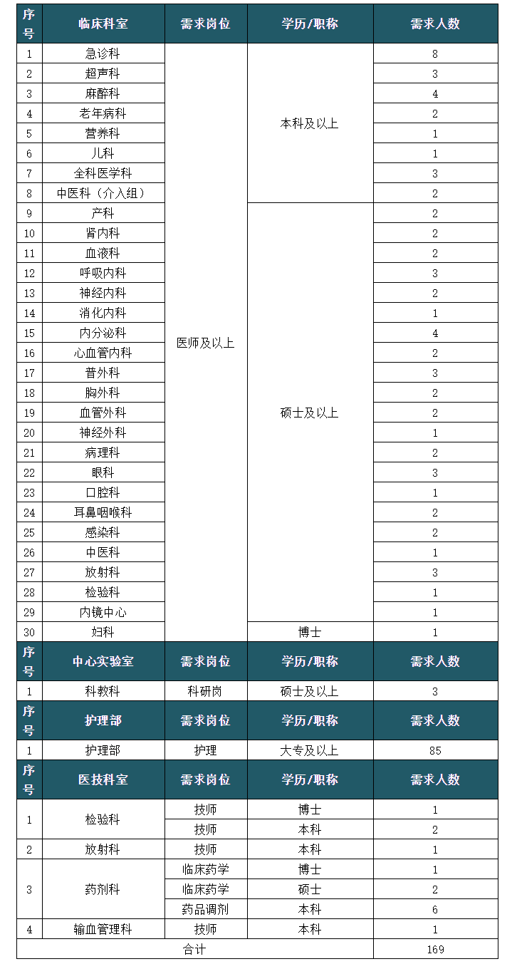 2021年青浦区卫生健康系统 公开招聘卫生类专业技术人员的公告 - 副本.png