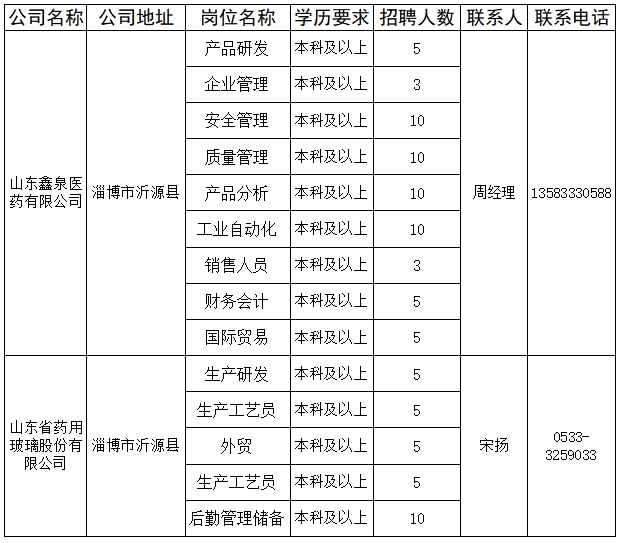 沂源.png