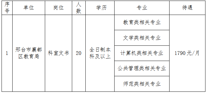 3.15河北邢台襄都区2.png