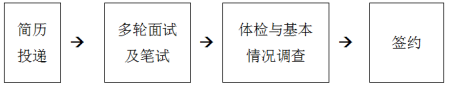 招行招聘流程.png