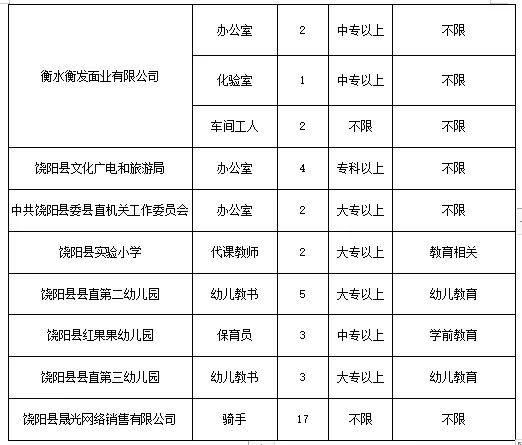 7.12河北衡水饶阳县2.png