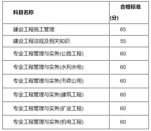 江苏二建合格标准.jpg