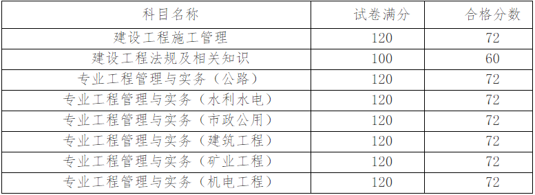 天津合格标准.png