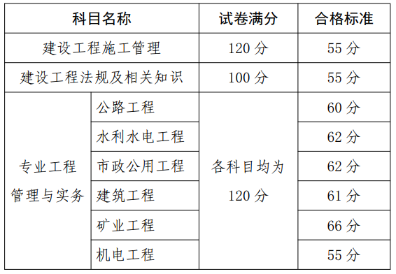 贵州合格标准.png