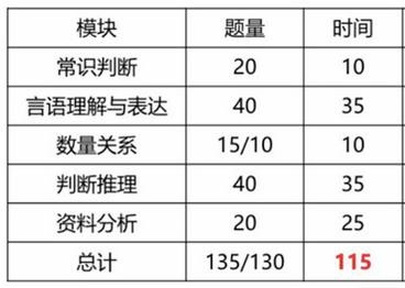 ﻿国考言语理解答题时间如何分配.jpg