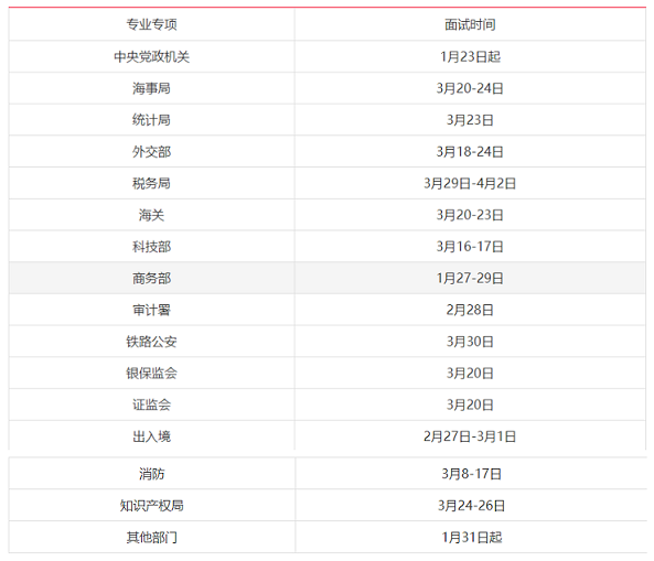 2021年国考各单位面试时间