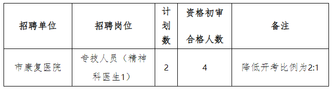 常德市2021年部分事业单位集中公开招聘部分岗位降低开考比例或取消招聘计划公告