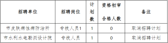 常德市2021年部分事业单位集中公开招聘部分岗位降低开考比例或取消招聘计划公告