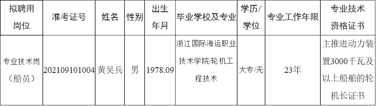 浙江省海洋生态环境监测中心拟聘用人员公示 .png