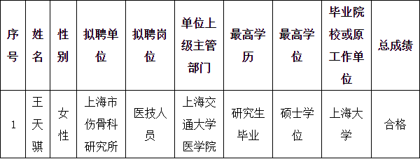 上海市伤骨科研究所拟聘人员公示名单