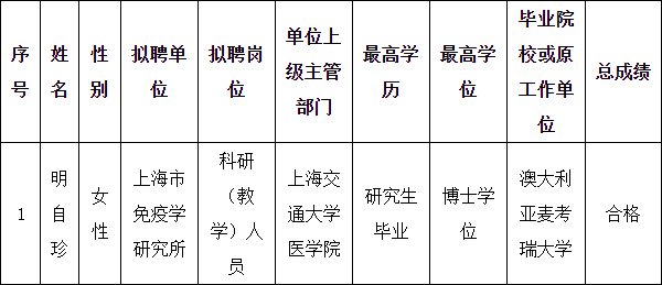 上海市免疫学研究所拟聘人员公示名单