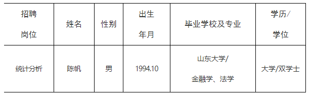浙江省对外贸易服务中心拟聘用人员公示名单