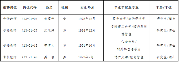 浙江外国语学院拟聘用人员公示名单