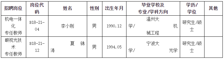 浙江工贸职业技术学院拟聘用人员公示名单