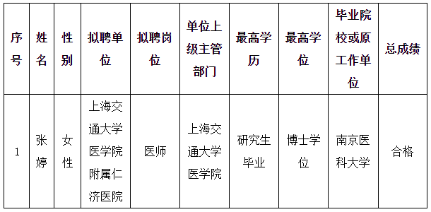 2021上海交通大学医学院附属仁济医院拟聘人员公示名单