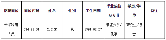 2021浙江大学医学院附属口腔医院拟聘用人员公示名单.png