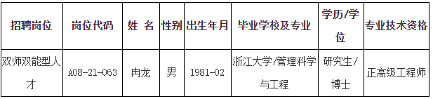 2021浙江科技学院拟聘用人员公示名单.png