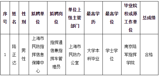 上海市民防指挥信息保障中心拟聘人员公示.png