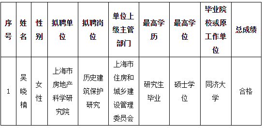 上海市房地产科学研究院拟聘人员公示名单.png