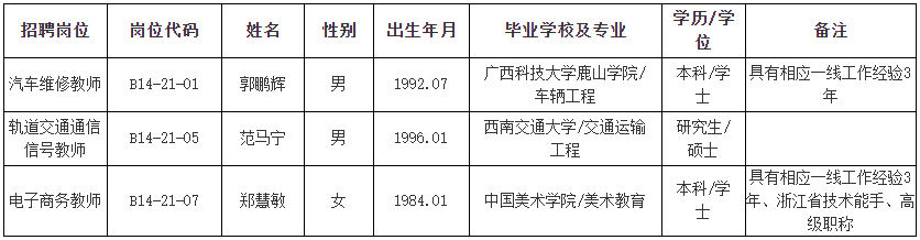 浙江交通技师学院拟聘用人员公示名单.png