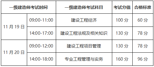 新疆2022年一级建造师考试是什么时候？
