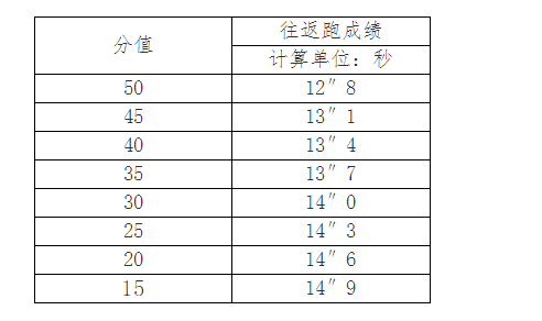 立定跳远评分表